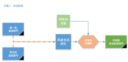 方案二.jpg