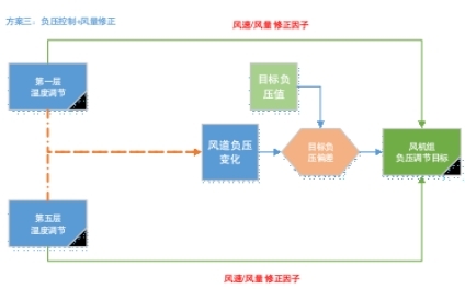 方案三.jpg