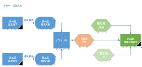方案一.jpg